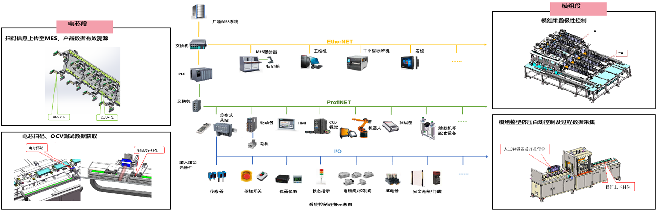 安全可靠的控制系统配图