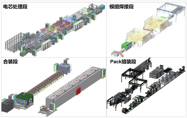 大圆柱电池模组-PACK 组装线
